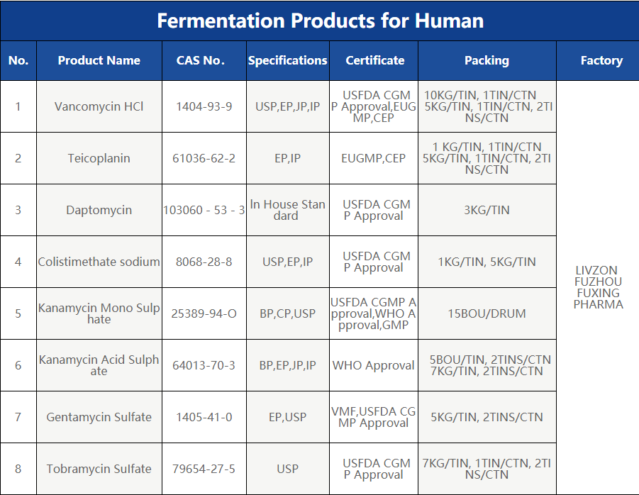 Fermentation Products for Human